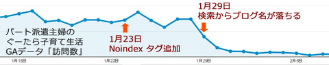 ga_ph_noindex.jpg